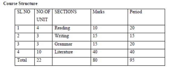 CBSE-Class-11-Lepcha-Syllabus-2018-2019