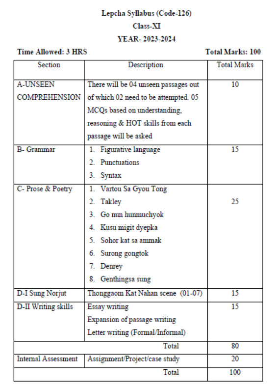 CBSE-Class-11-Lepcha-Syllabus-2018-2019