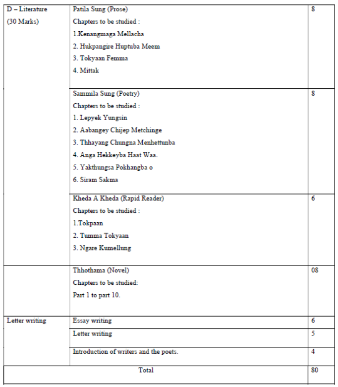 CBSE-Class-11-Limboo-Syllabus-2023-2024