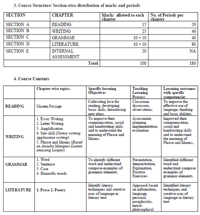 CBSE-Class-11-Manipuri-Syllabus-2023-2024