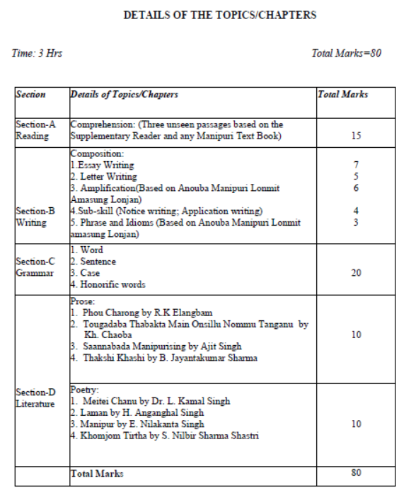 CBSE-Class-11-Manipuri-Syllabus-2023-2024