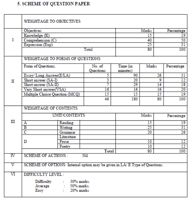 CBSE-Class-11-Manipuri-Syllabus-2023-2024