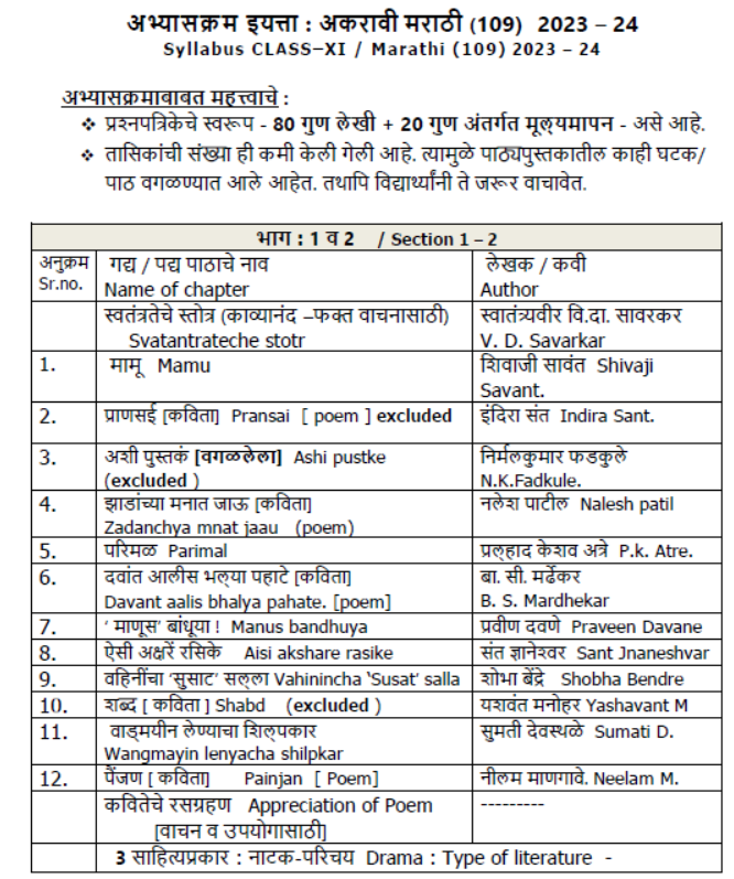 CBSE-Class-11-Marathi-Syllabus-2023-2024