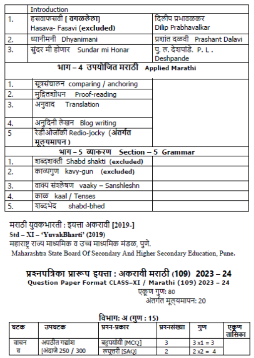 CBSE-Class-12-Marathi-Syllabus-2023-2024