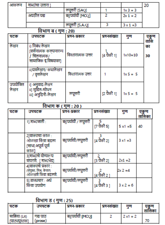 CBSE-Class-12-Marathi-Syllabus-2023-2024