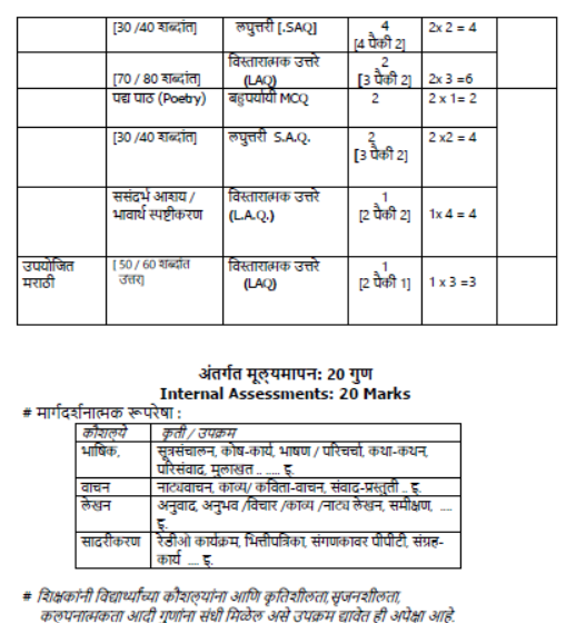 CBSE-Class-12-Marathi-Syllabus-2023-2024