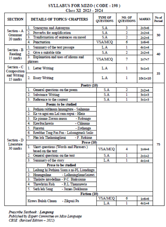 CBSE-Class-11-Mizo-Syllabus-2023-2024