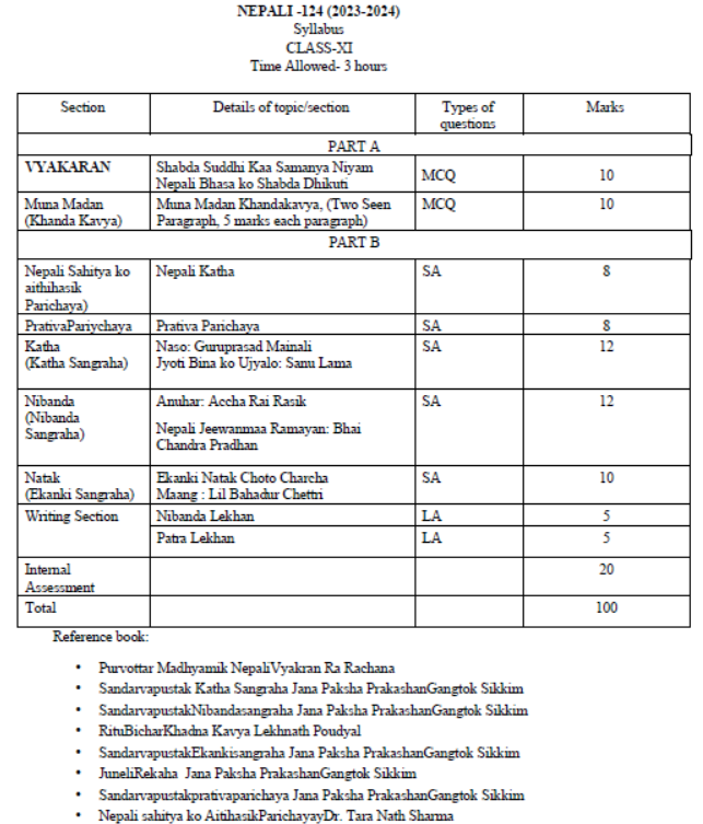 CBSE-Class-11-Nepali-Syllabus-2023-2024