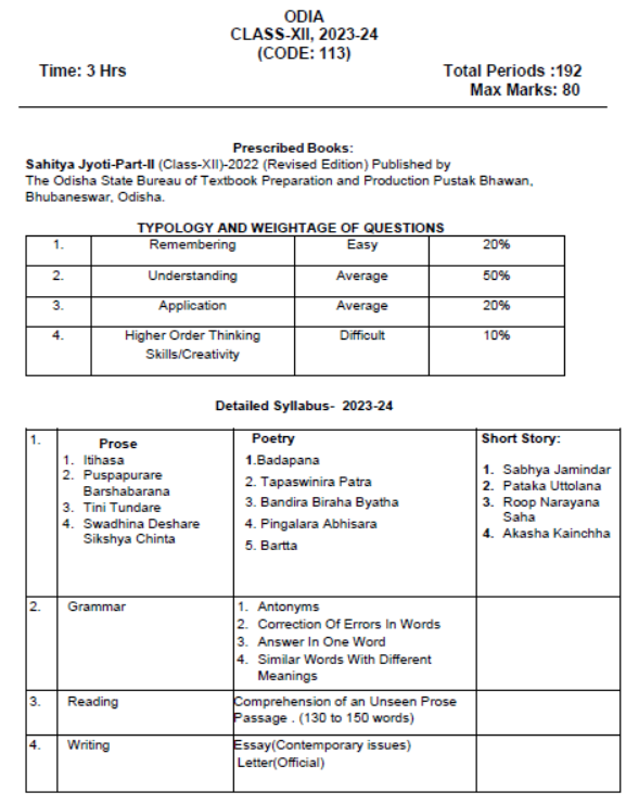 CBSE-Class-12-Odia-Syllabus-2023-2024