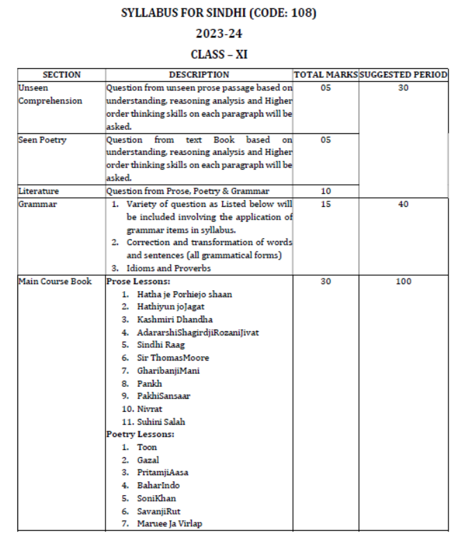 CBSE-Class-11-Sindhi-Syllabus-2023-2024-1