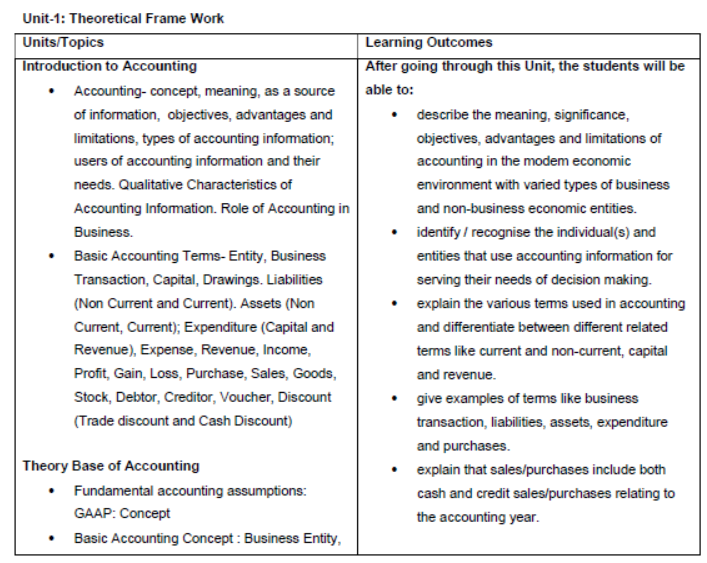 CBSE Class 11 Syllabus for Accountancy