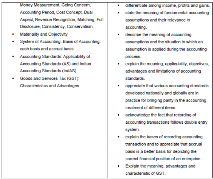 CBSE Class 11 Syllabus for Accountancy