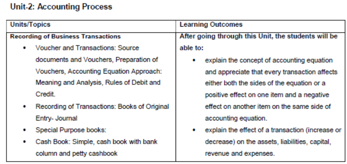 CBSE Class 11 Syllabus for Accountancy