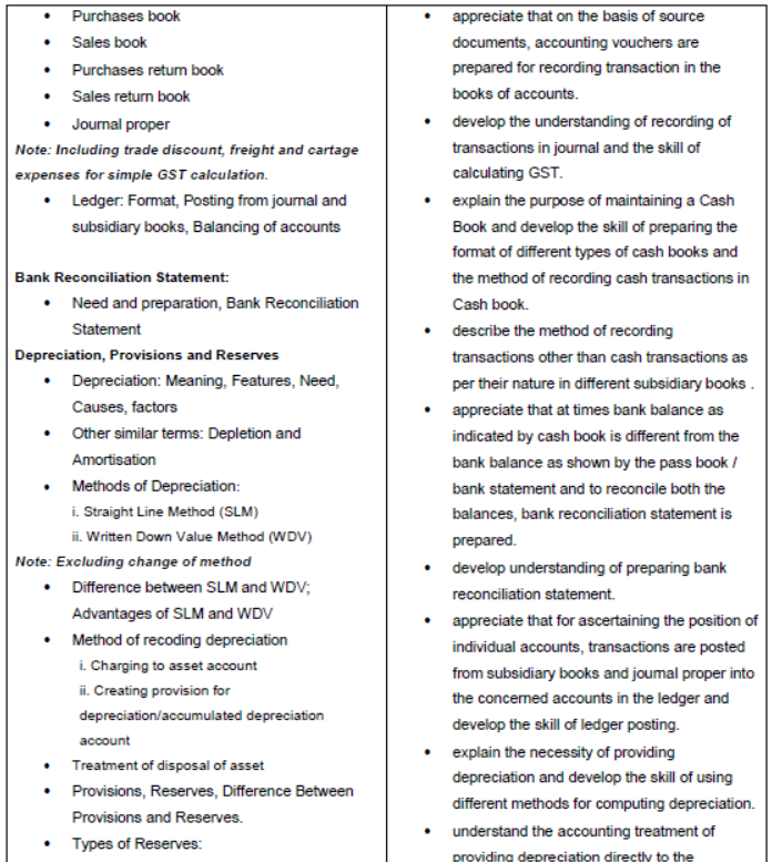 CBSE Class 11 Syllabus for Accountancy