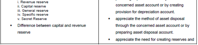 CBSE Class 11 Syllabus for Accountancy