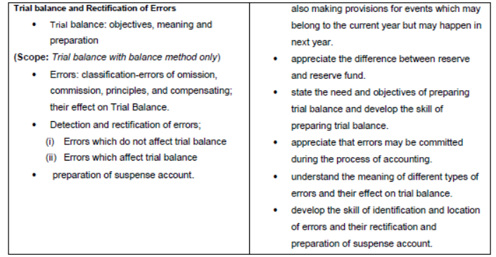 CBSE Class 11 Syllabus for Accountancy