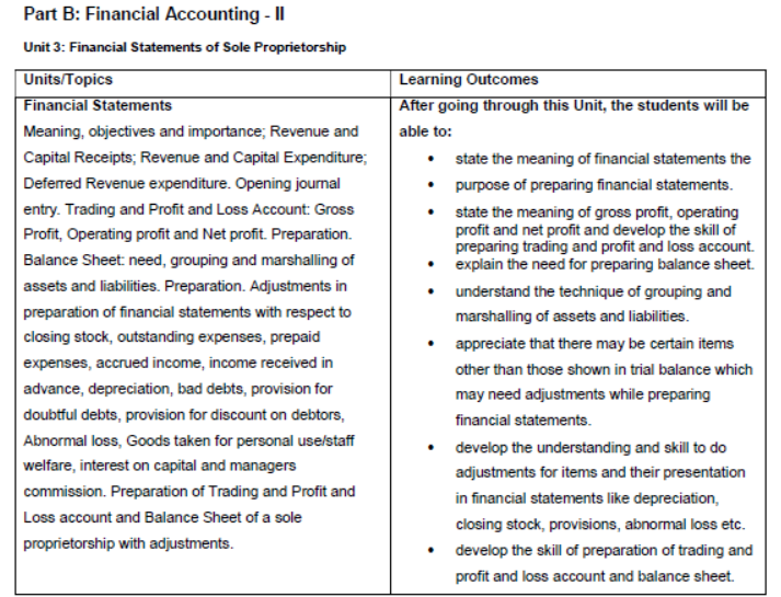 CBSE Class 11 Syllabus for Accountancy