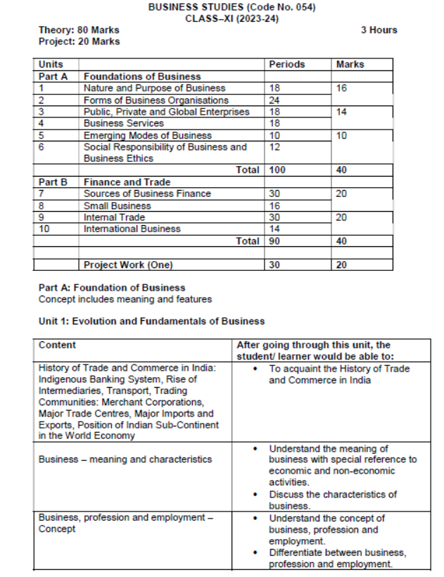 CBSE Class 11 Syllabus for Business Studies