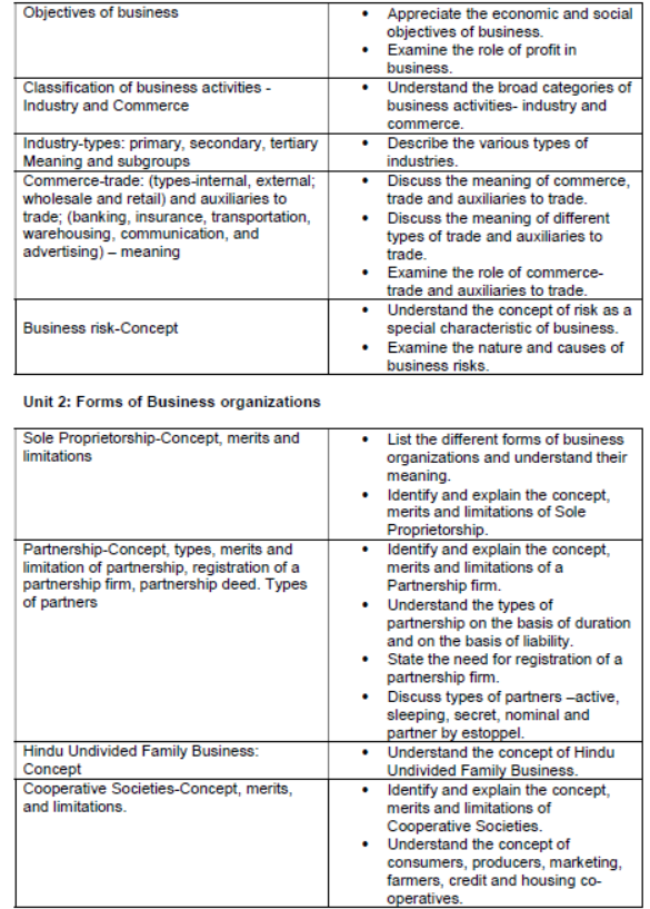 CBSE Class 11 Syllabus for Business Studies