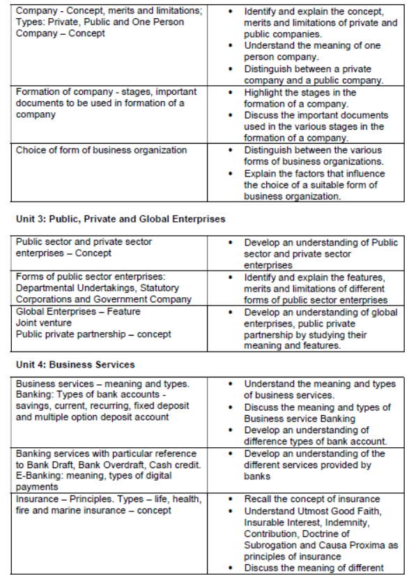 CBSE Class 11 Syllabus for Business Studies