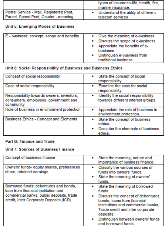 CBSE Class 11 Syllabus for Business Studies