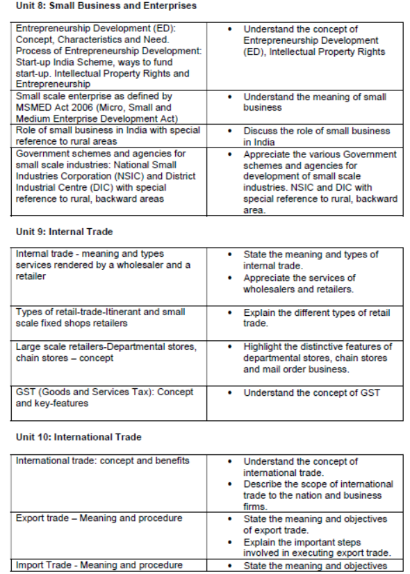 CBSE Class 11 Syllabus for Business Studies