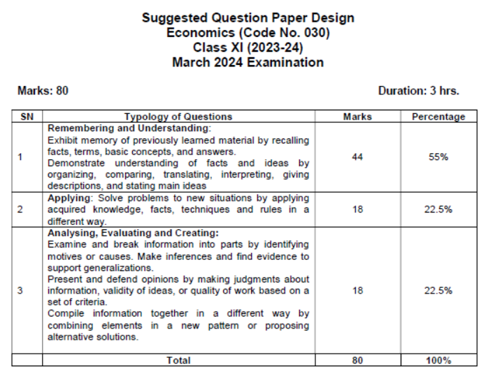 CBSE Class 11 Syllabus for Economics