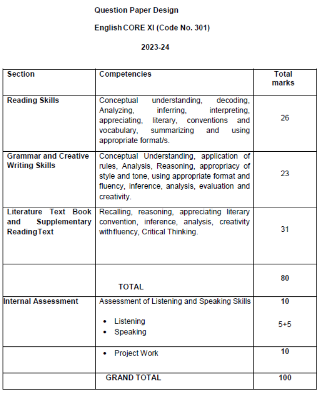 CBSE Class 11 Syllabus for English