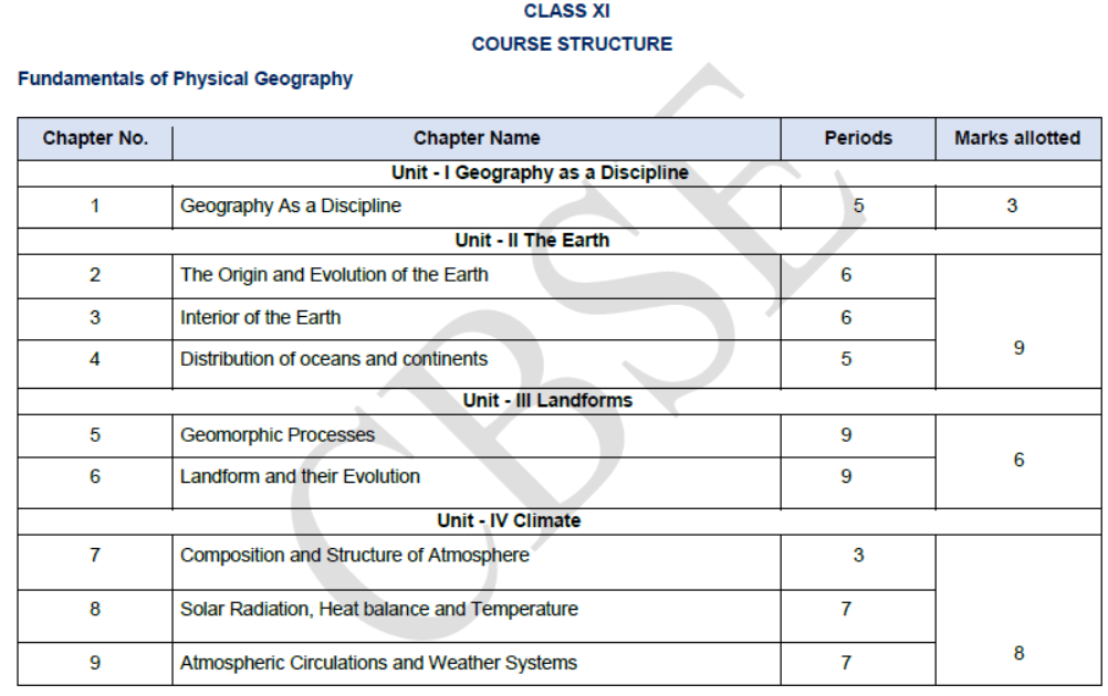 CBSE Class 11 Syllabus for Geography