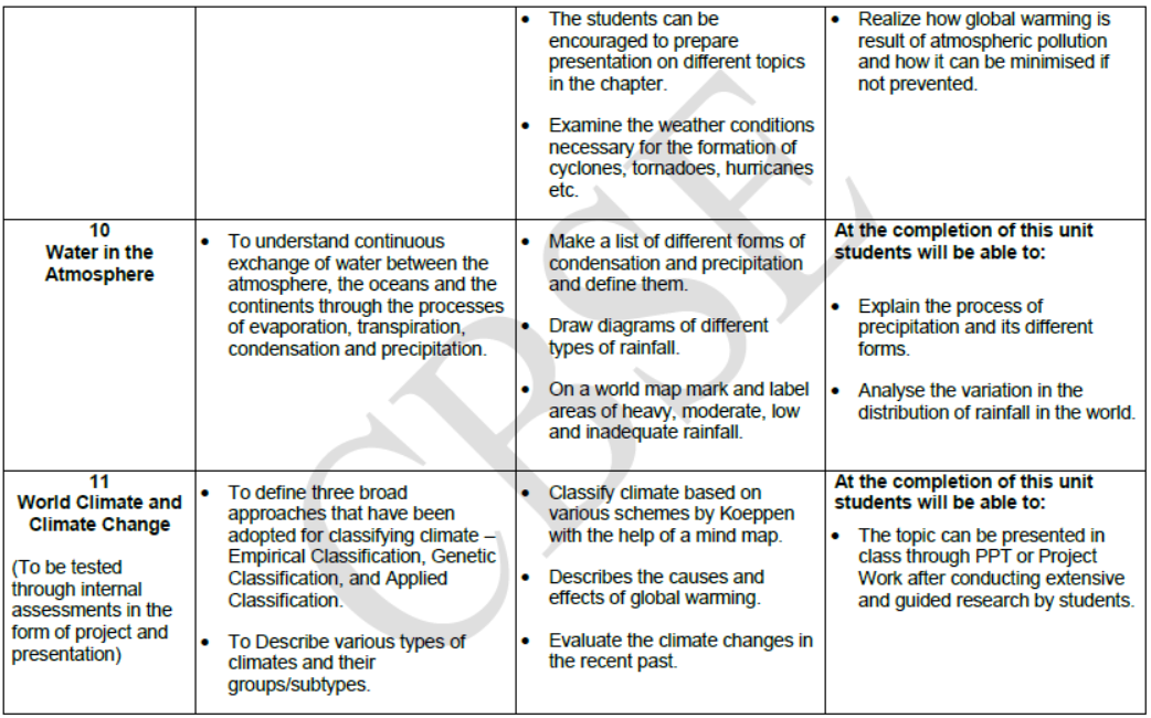 CBSE Class 11 Syllabus for Geography