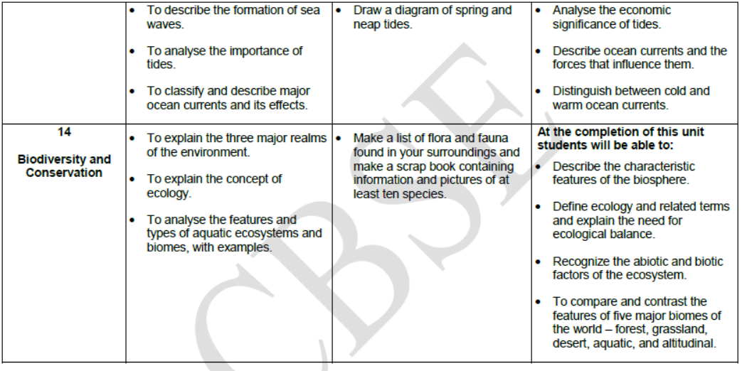 CBSE Class 11 Syllabus for Geography