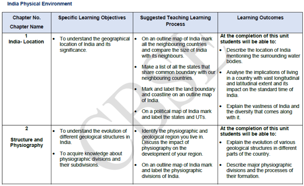 CBSE Class 11 Syllabus for Geography