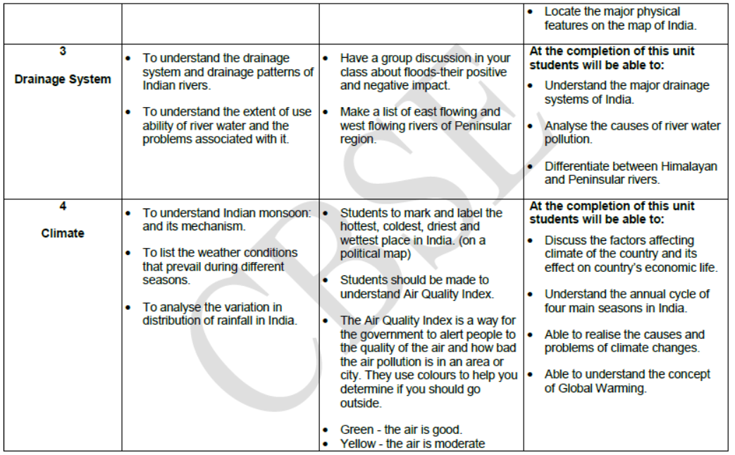 CBSE Class 11 Syllabus for Geography