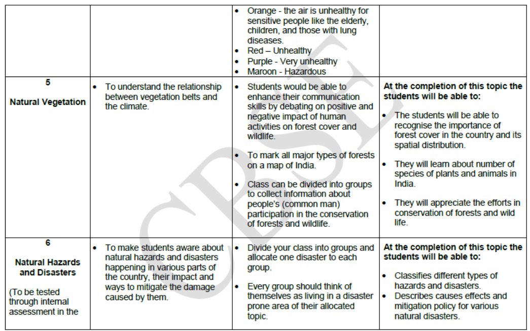 CBSE Class 11 Syllabus for Geography