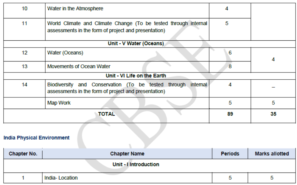 CBSE Class 11 Syllabus for Geography