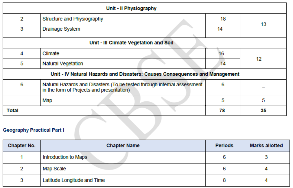 CBSE Class 11 Syllabus for Geography