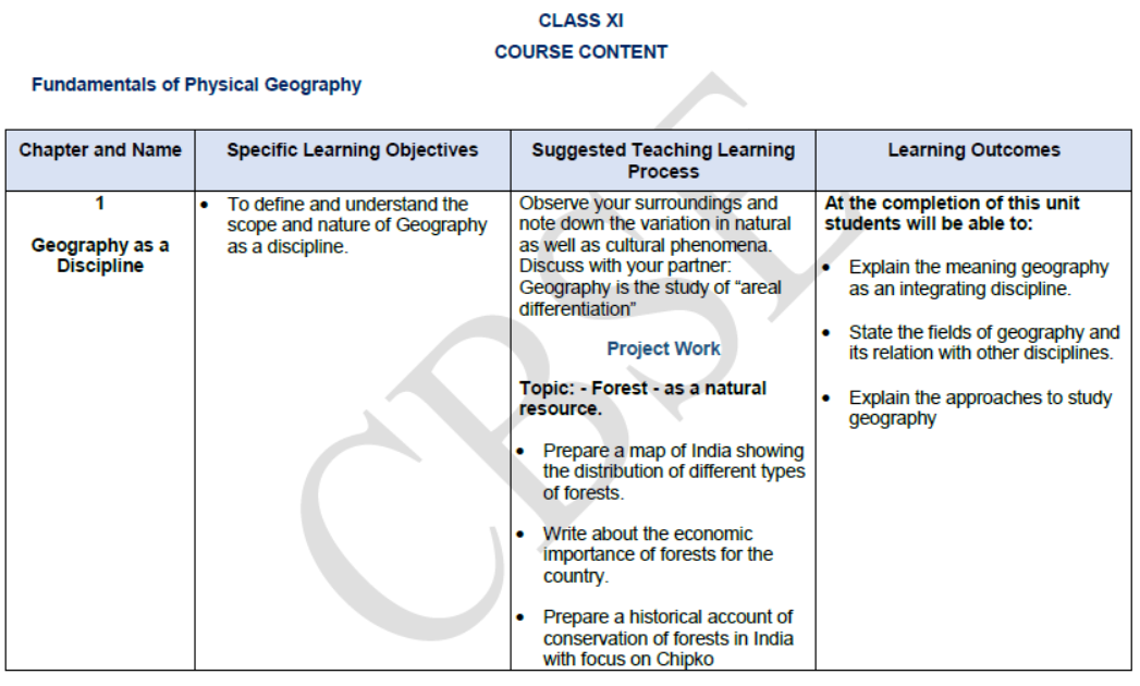 CBSE Class 11 Syllabus for Geography