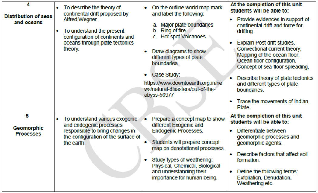 CBSE Class 11 Syllabus for Geography