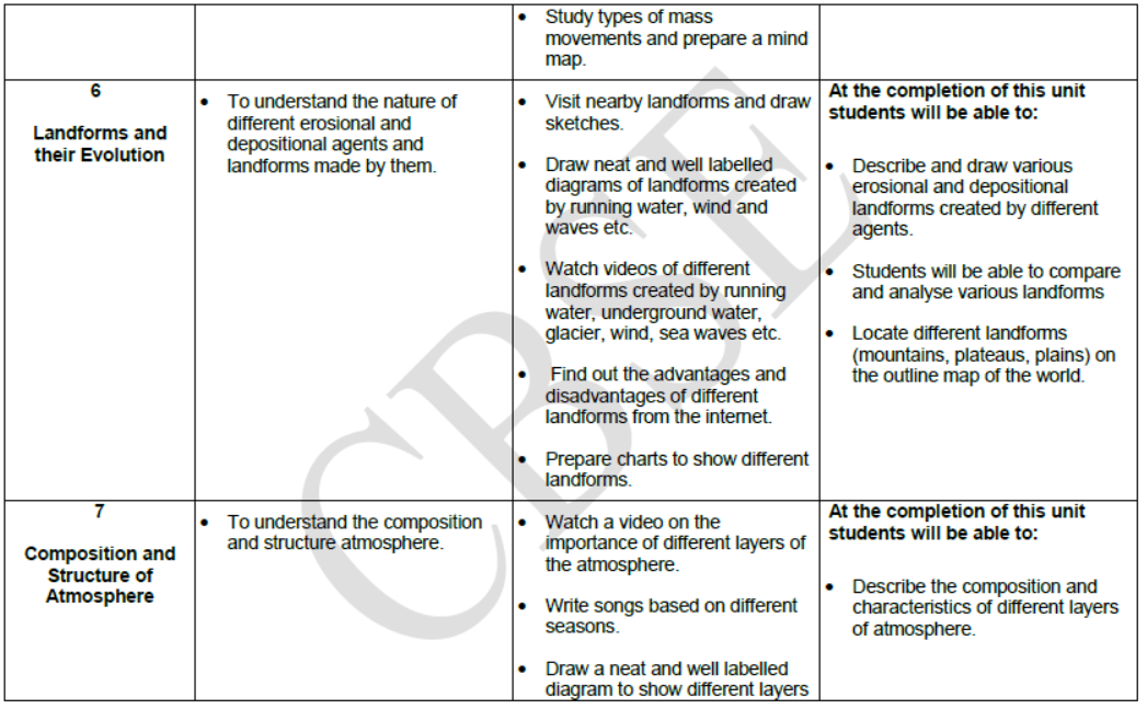 CBSE Class 11 Syllabus for Geography