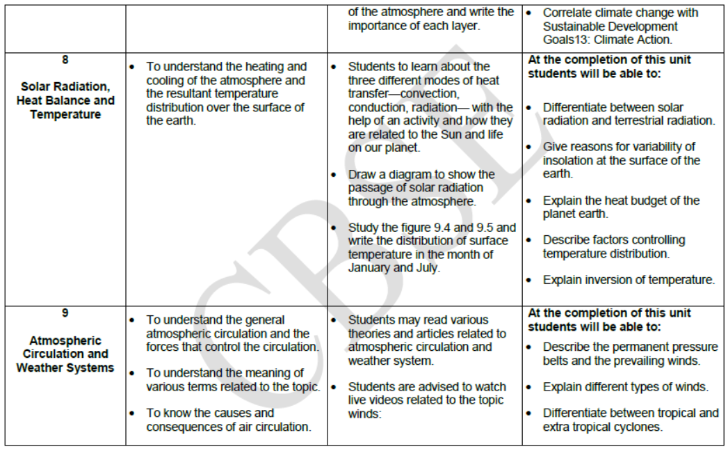 CBSE Class 11 Syllabus for Geography