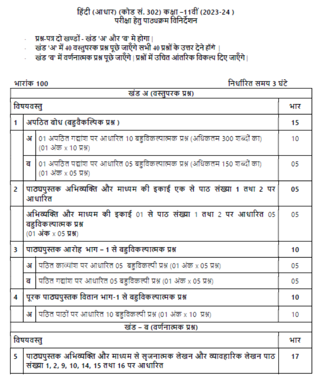 CBSE-Class-11-Syllabus-for-Hindi