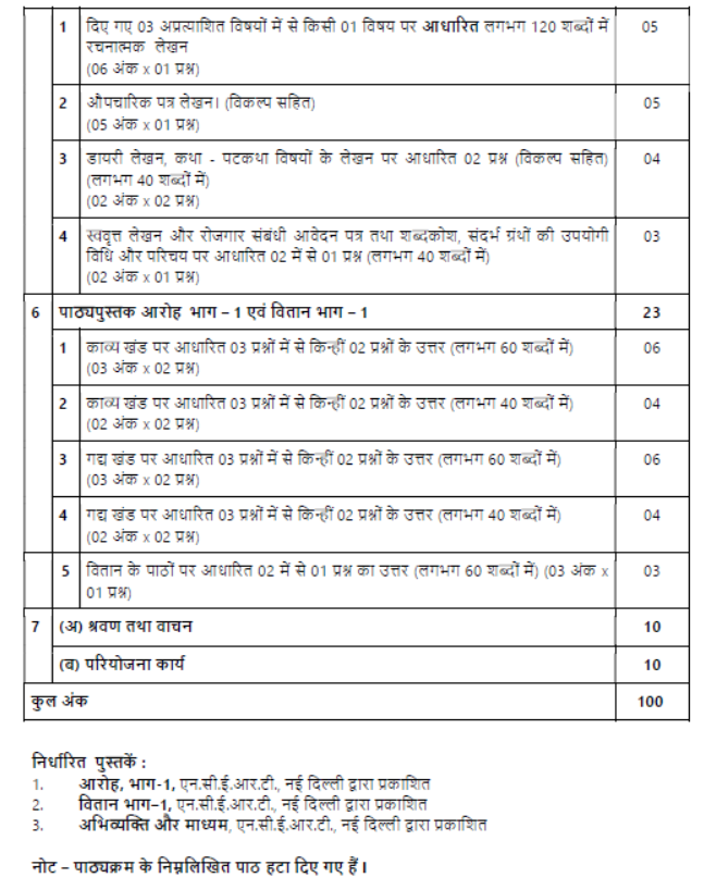 CBSE-Class-11-Syllabus-for-Hindi