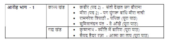 CBSE-Class-11-Syllabus-for-Hindi