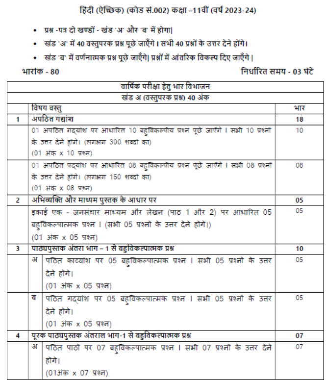 CBSE-Class-11-Syllabus-for-Hindi