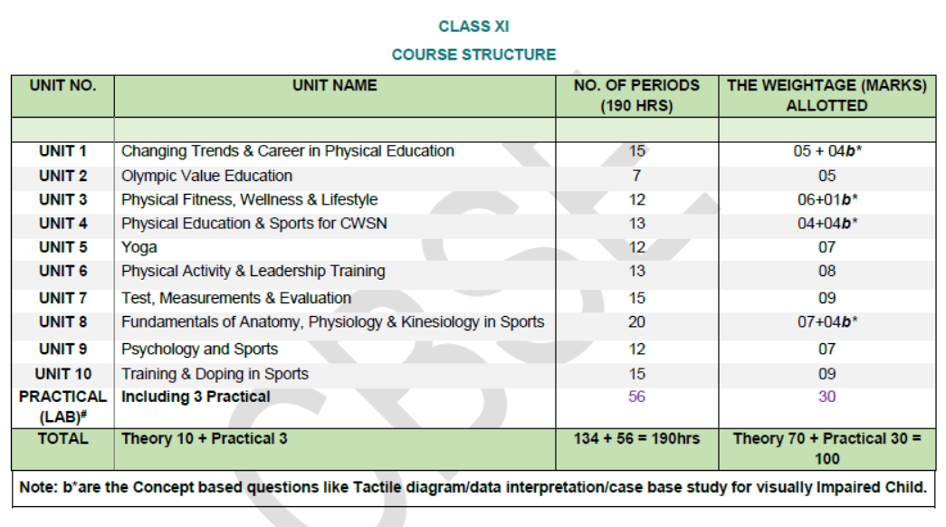 CBSE-Class-11-Syllabus-for-Physical-Education