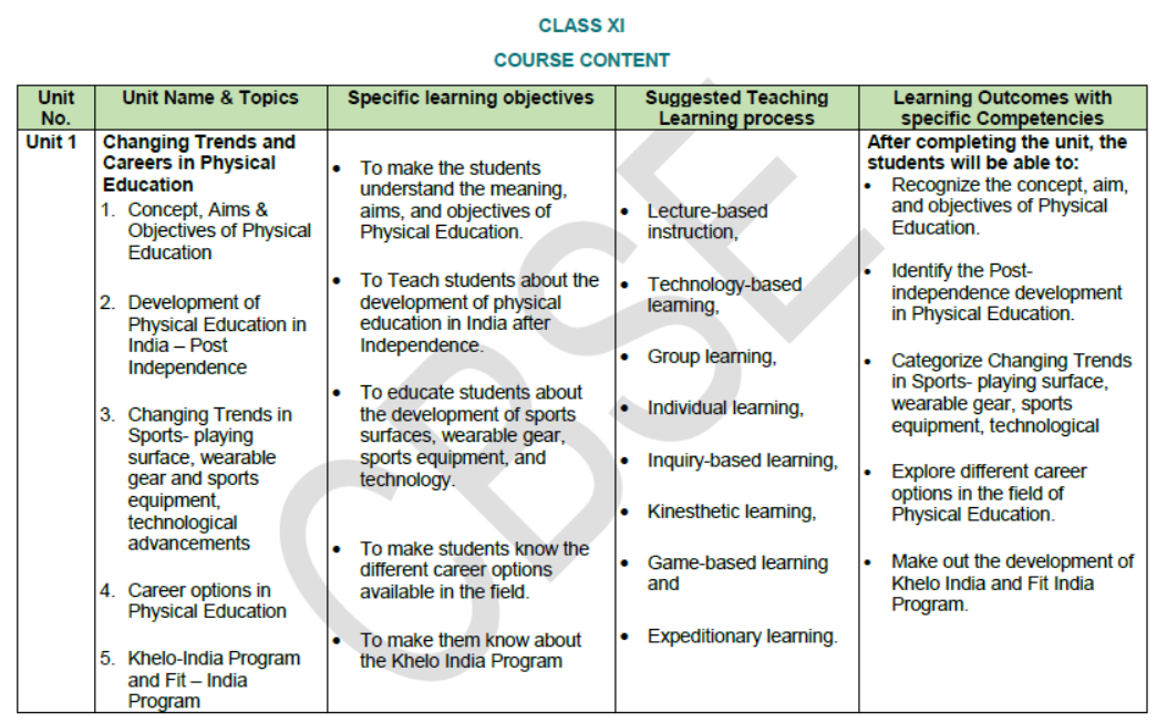 CBSE-Class-11-Syllabus-for-Physical-Education