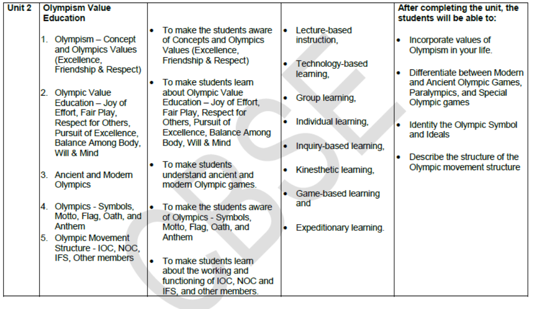 CBSE-Class-11-Syllabus-for-Physical-Education