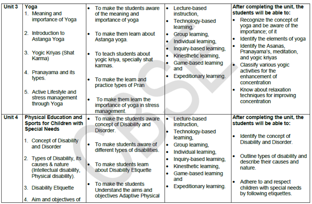 CBSE-Class-11-Syllabus-for-Physical-Education