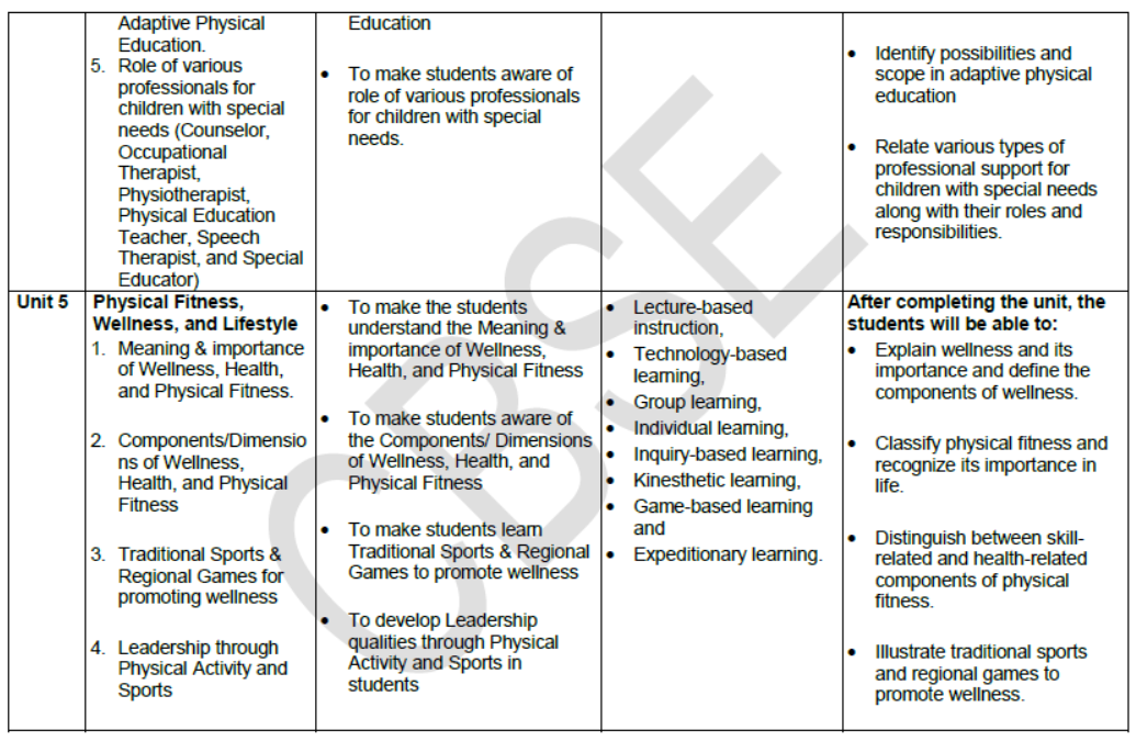 CBSE-Class-11-Syllabus-for-Physical-Education