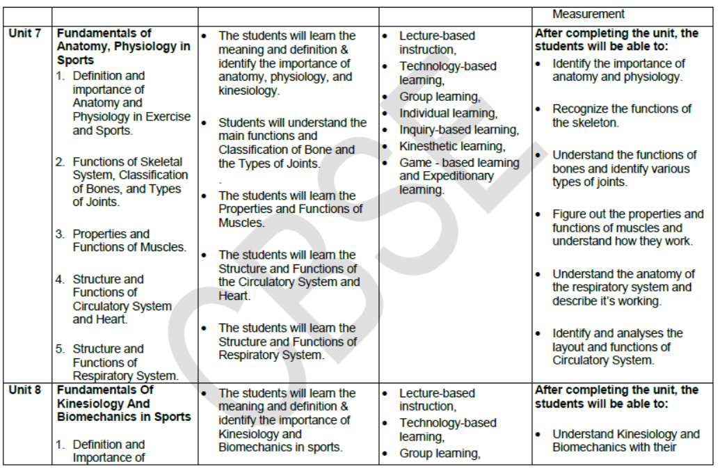 CBSE-Class-11-Syllabus-for-Physical-Education